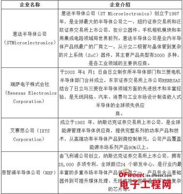 政策、市場、技術三方驅動，中國集成電路產業(yè)進入茁壯成長新階段